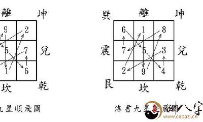 秘传风水术(一部分玄空九星排盘)