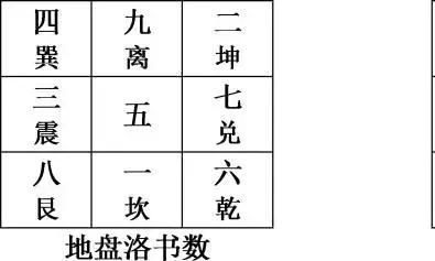 玄空学——反伏吟