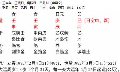 八字分析自己是否很厉害