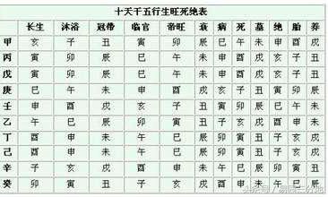 八字算命不神密,阴阳五行藏洞天 很简单学八字一:什么叫八字