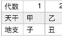 八字速排密法,数据篇