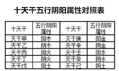八字中十天干有什么?天干五行阳阴特性
