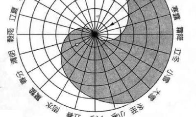 说说生辰八字看命的源由是啥,八字为何能够看命?