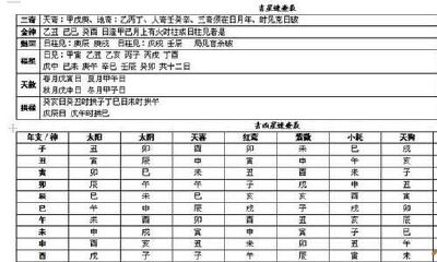 神煞乃周易算命术必不可少的必观点门