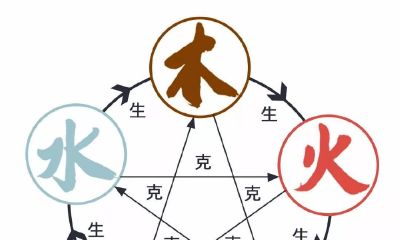 八字入门:什么叫偏财?