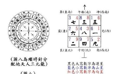 普遍较为凶的飞星组成有什么?