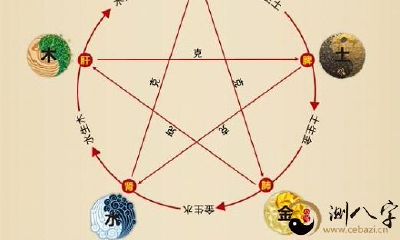 学好周易八卦这种,你也就离会看命很近了,最简最齐的看命基本知识