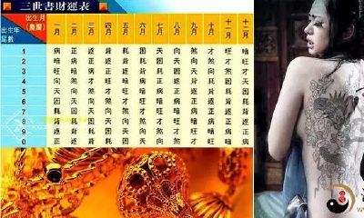 神准!三世书算你一生財富