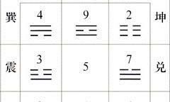 周易八卦是怎样算命的?