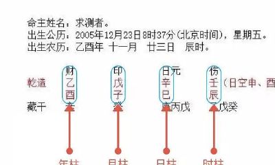 八字初学者:怎么才能分辨八字喜用神?