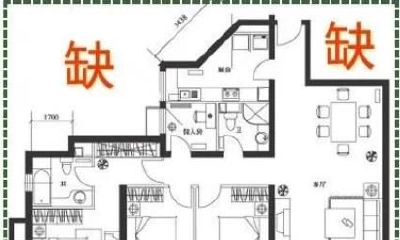 买房如何选择风水好户型图解