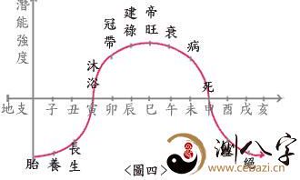 八字算命实战演练技巧篇