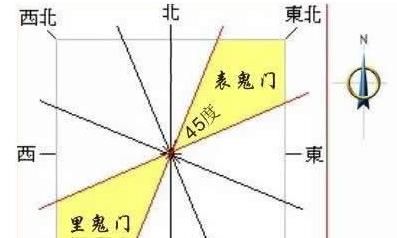 家居风水中“鬼门”对运气的影响