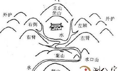 大家常说的“风水学”到底是做什么的,究竟并不可靠