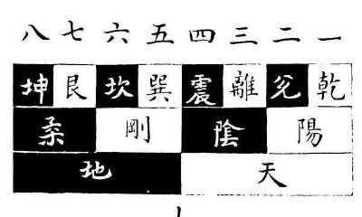 别再去路边摊算卦了,《易经》里有最原汁原味的卜卦方法