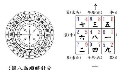 风水之玄空飞星心得九大要诀第七诀