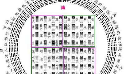 玄空飞星择吉法