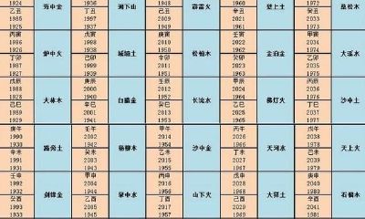 在线算命,三世书自查一生婚姻