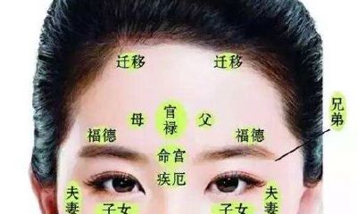 女人脸上的痣都代表什么含义, 女人克夫痣长在哪里