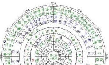 生辰八字早就表露洞天,为什么很多人不相信算命