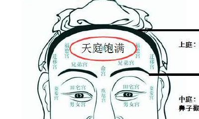 男人天庭有痣的痣相好吗 命运怎么样