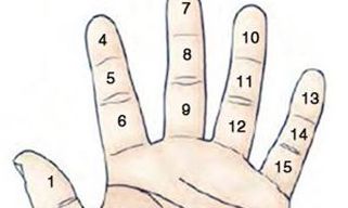 手上有痣代表什么 手上有痣图解与命运