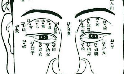 男人面部痣相图解和凶吉大全
