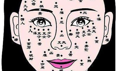 最简单和最全面的身体各部位痣相图解
