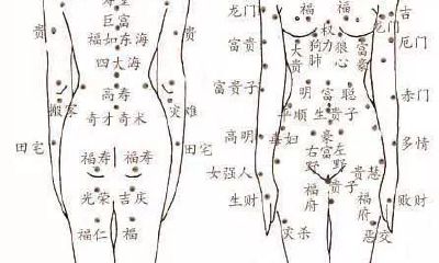 女人全身痣的位置与命运图
