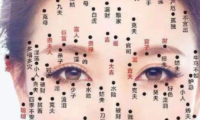 「痣说人生」脸上痣的位置与命运图解
