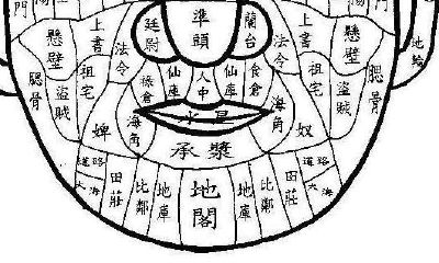 下停部位的痣与命运