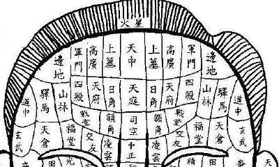 上停部位的痣与命运