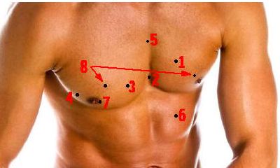 胸前有痣的含义