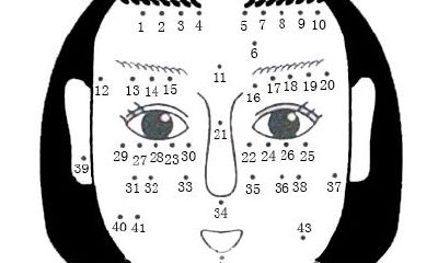 女人脸上痣相图解大全