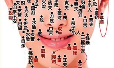 六种既旺夫又有财的痣相