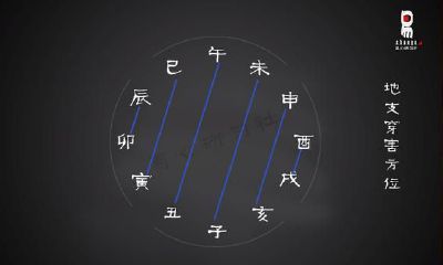 八字命理课堂教学初中级课程