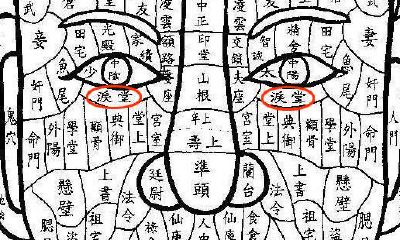 泪堂痣与命运,眼睛下面的痣代表什么