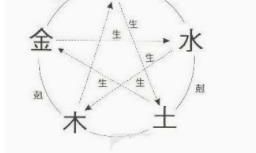 八字实例分析土重金埋事业财运受阻中晚年可发小财