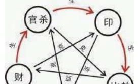 八字命理 戊土及其衍生像法