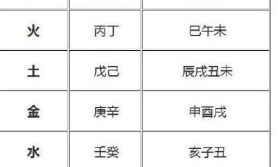 八字的神秘世界