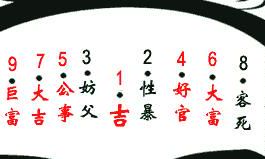 男人面部痣相分析,揭秘男人面部吉痣