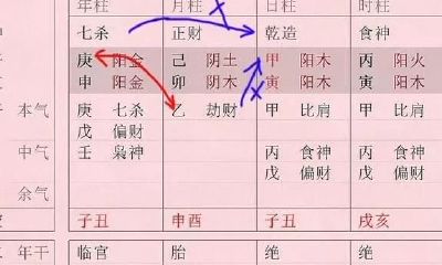 八字命理俗语解释之羊刃