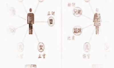 从八字分析夫妻的相处之道