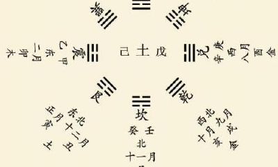 八字命理中地支相冲、相刑、相害的具体解析论断