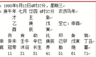 阳刃当用官杀克制之女命