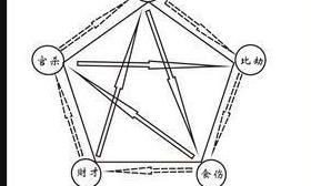 女命的顶级破坏神【伤官】