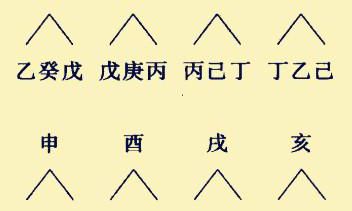 地支藏干是什么东西?