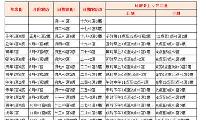 鬼谷子宫度论命法:五宫六度(艰辛之命)