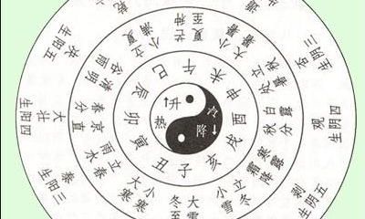 看工作中易犯口业的八字特征