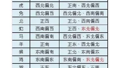 风水师告知大家的有关大门的九吉